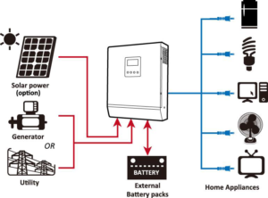  3 KVA Hybrid Solar Inverter