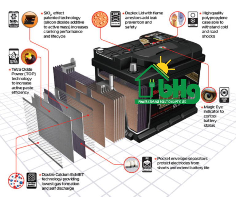 Silver Calcium Battery BHG Power Storage Solutions