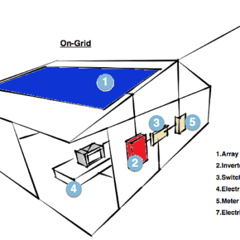 how+on-grid+or+grid+tie+solar+power+system+work
