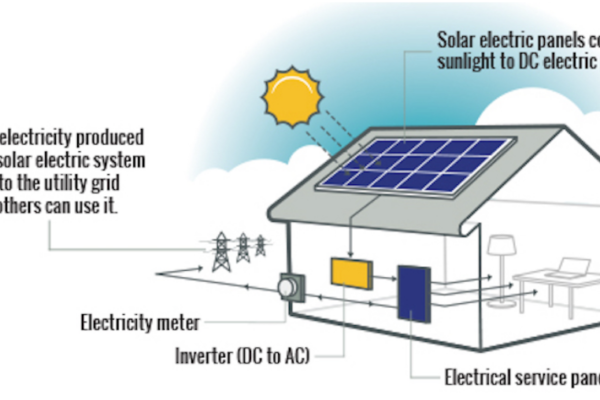 solar-infograph