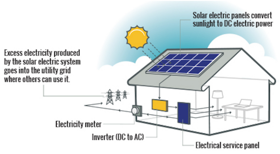 solar-infograph