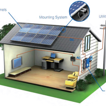 Choosing the Right Solar Panel System for Your Home