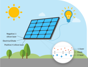How to Maximize Your Solar Energy Savings