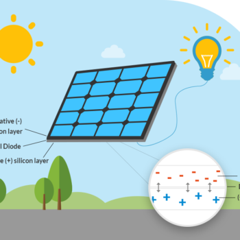 How to Maximize Your Solar Energy Savings